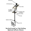 3" Simpson PelletVent PRO, Vertical Kit, for Flat Ceiling: 3PVP-KVA