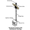 3" Simpson PelletVent PRO, Vertical Kit, for Cathedral Ceiling: 3PVP-KVB